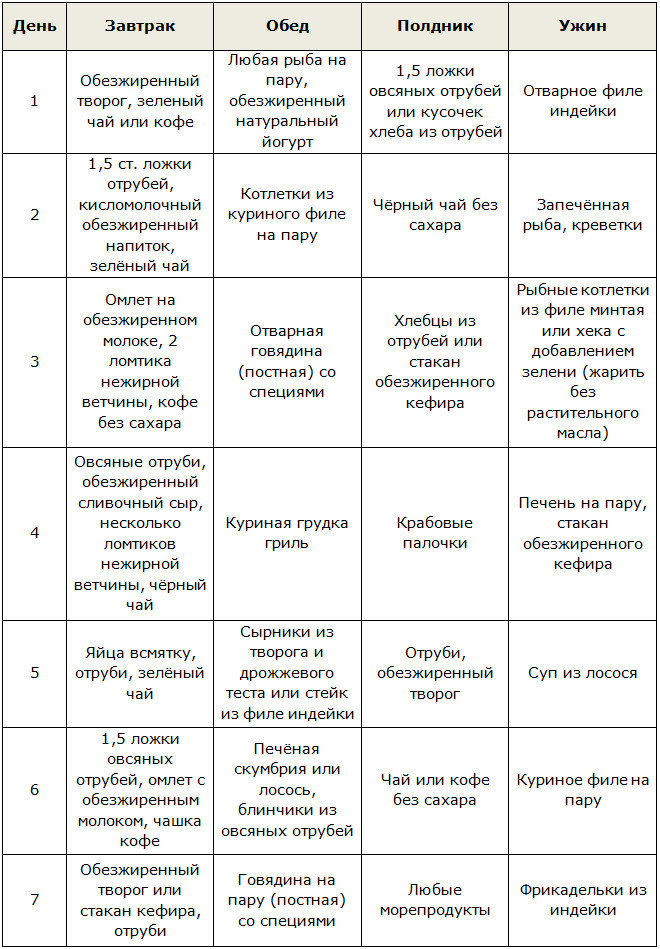 Меню диеты дикуля для похудения – отзывы. диета дикуля для похудения