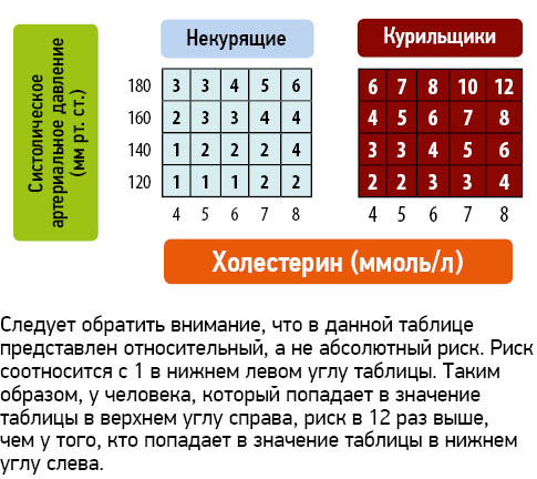 Гиперхолестеринемия диета