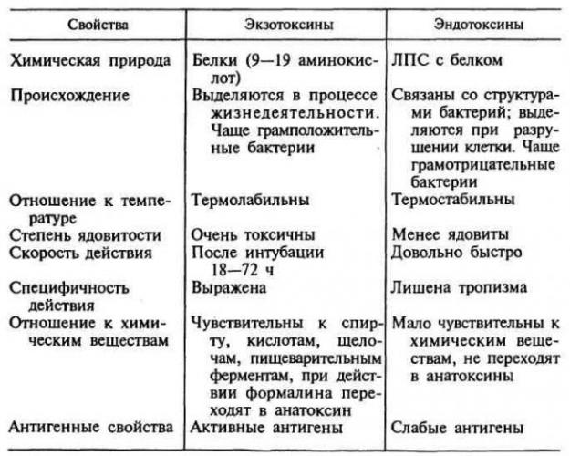 Опасность, которую представляют для человека микробные токсины