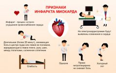 Симптомы и внешние признаки предынфарктного состояния