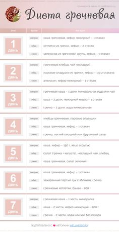 Диета любимая – меню на 7,14 дней, отзывы и результаты похудевших