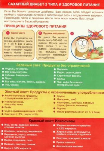 Эффективная диета при преддиабете: 10 правил составления меню!