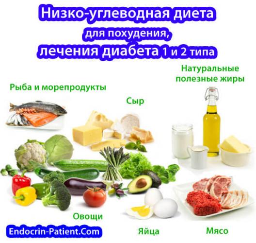 Питание при сахарном диабете 2 типа