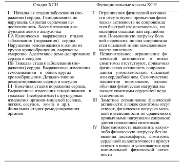 Статус астматический - описание, симптомы (признаки), лечение.