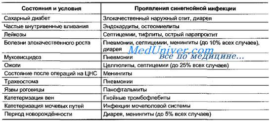 Инфекция синегнойная палочка: как передается, симптомы. диагностика синегнойной палочки, анализы. лечение синегнойной палочки