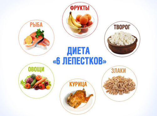 Семидневная английская диета для похудения