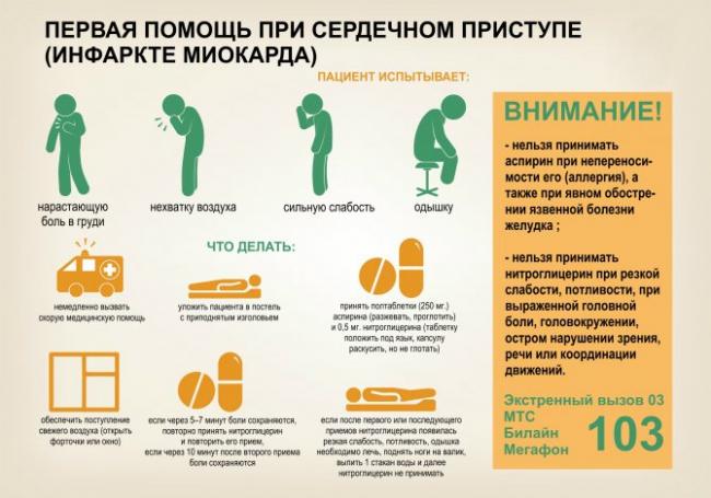 Предынфарктное состояние
