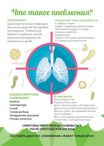 Бывает ли пневмония без кашля у детей симптомы