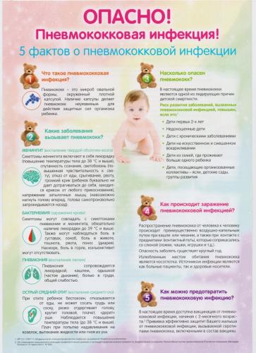 Симптомы пневмонии у ребенка 1-2-3 года