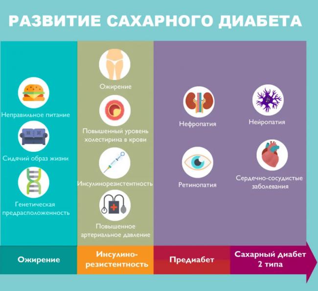 Диета при инсулинорезистентности меню на неделю