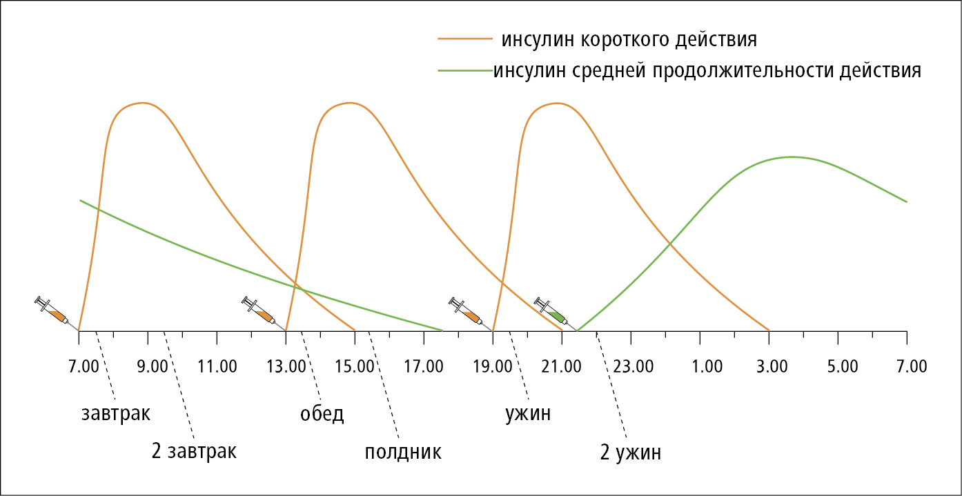 Что можно есть при гипохолестериновой диете? меню на неделю, таблица продуктов