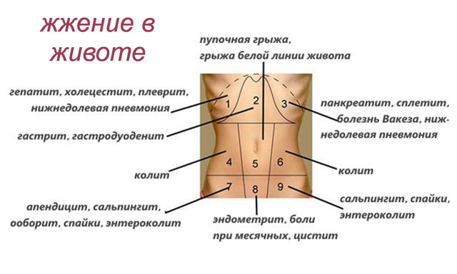 Боли в левом подреберье