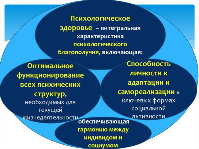 Психология пожилых