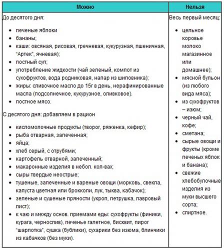 Мифы о питании при кормлении грудью - увеличение грудного молока комаровский - запись пользователя юлия (id1754221) в сообществе грудное вскармливание в категории поговорим? - babyblog.ru