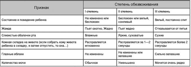Диета при кишечной инфекции