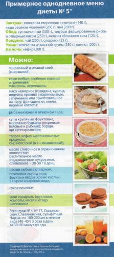 Питание при камнях поджелудочной железы