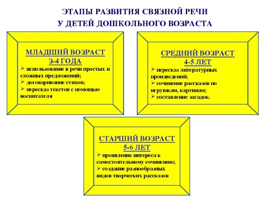«виды речевых нарушений и причины их возникновения»