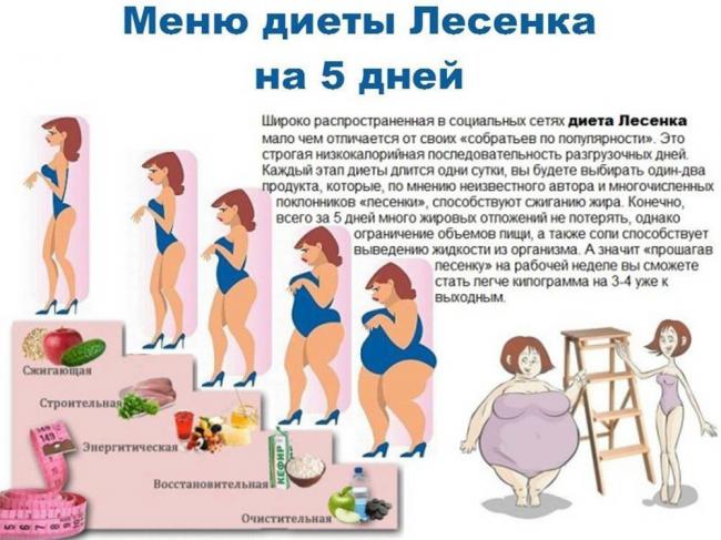 Диета «лесенка»