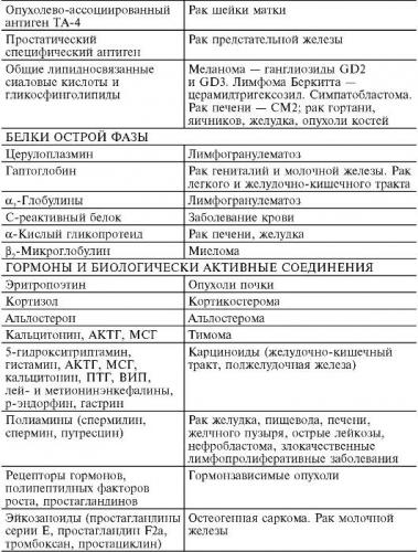 Урсоловая кислота + продукты богатые урсоловой кислотой