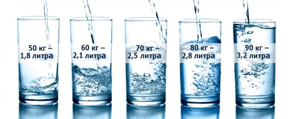 Пить минимум 8 стаканов воды в день уже не нужно. - запись пользователя milliondollarbaby (модный критик) (id1234027) в сообществе все о красоте в категории полезная информация и статьи - babyblog.ru