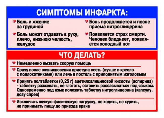 Прединфаркт симптомы первые признаки у женщин