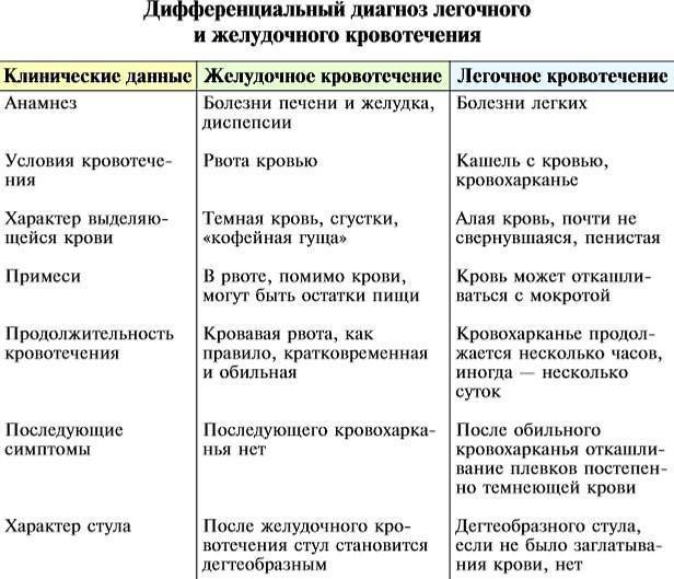 Деформирующий бронхит симптомы и лечение