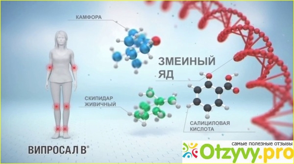 Випросал мазь. инструкция по применению, цена, аналоги, отзывы