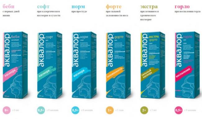 Конкор – инструкция по применению таблеток, цена, аналоги, отзывы