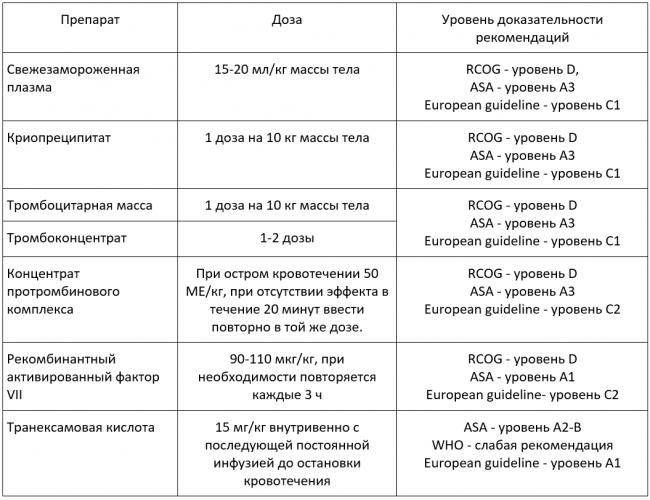 Внематочная беременность
