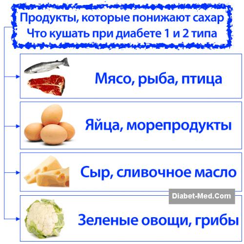 Лечебное питание при диабете: принципы и особенности диеты № 9