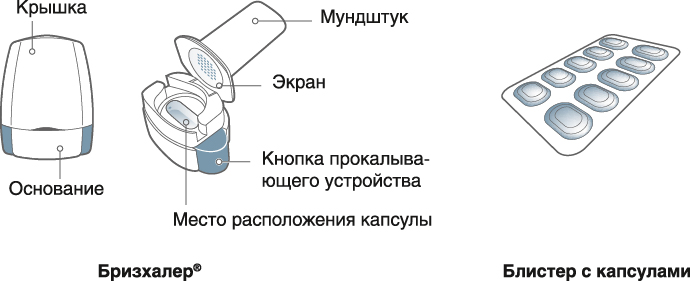 Онбрез бризхалер - инструкция по применению, цена, аналоги, дозировка для взрослых и детей