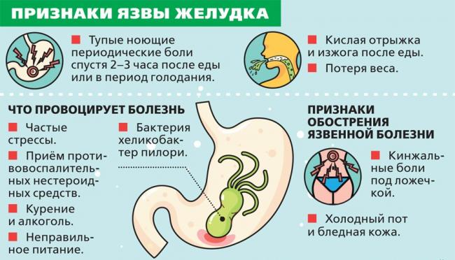 Язва желудка википедия