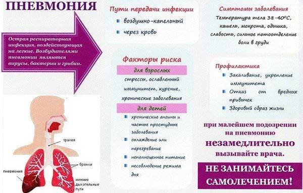 Пневмония у детей без температуры с кашлем: симптомы и признаки, лечение