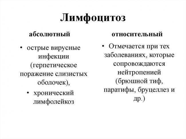 Что значит повышено абсолютное содержание лимфоцитов абс
