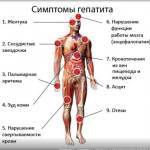 Что такое гепатит: симптомы и лечение заболевания в разной форме