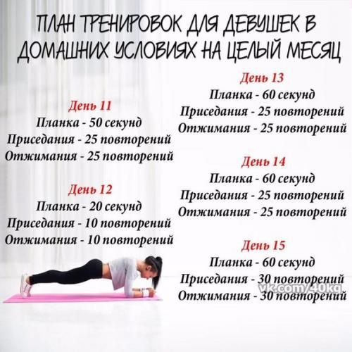 Почему высокоинтенсивная интервальная тренировка лучше всего подходят для похудения
