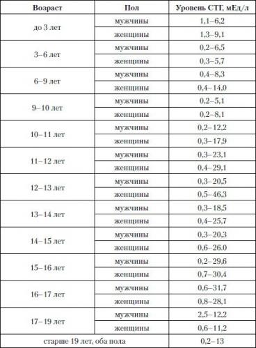 Роль гемоглобина в процессе газообмена