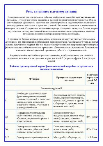 Значение витаминов для организма