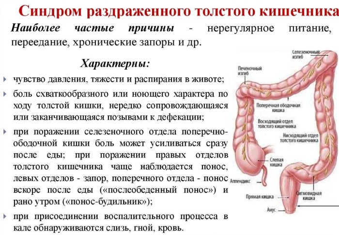 Почему болит с левой стороны под ребрами