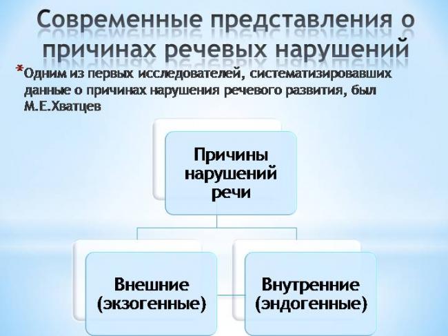 Нарушения и патологии речи : сущность проблемы и особенности проявления