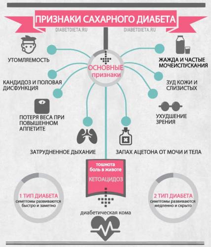 Принципы диеты при сахарном диабете 1 типа у детей, какие продукты можно, а какие нельзя, и как их готовить?