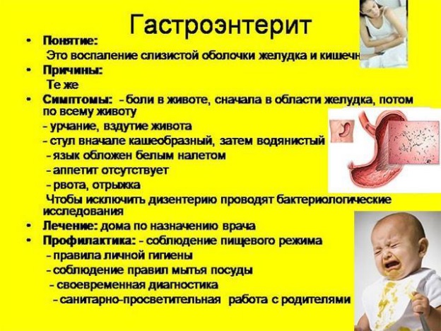 Что делать при остром и других видах гастроэнтерита