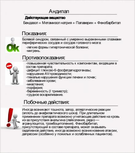 От чего помогает баралгетас? инструкция по применению.