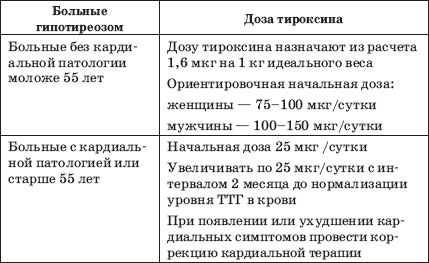 Микседема: симптомы, причины, лечение, фото, диагностика, профилактика, прогноз