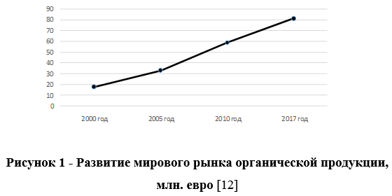 Центры происхождения культурных растений