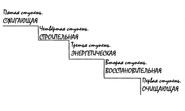 Диета лесенка ее обсуждение и отзывы