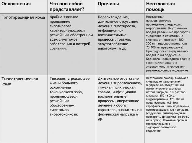 Претибиальная микседема — что это такое