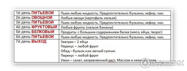 Диета любимая на 12 дней: меню, результаты