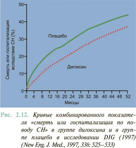 Статус астматический - описание, симптомы (признаки), лечение.