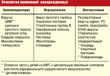Сколько держится температура при пневмонии у взрослых и детей